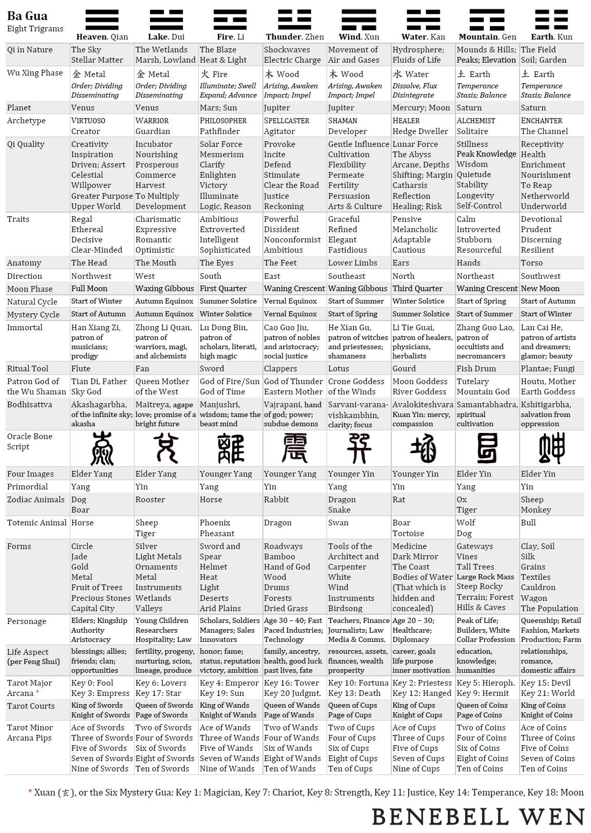 iching tarot (all meanings here)