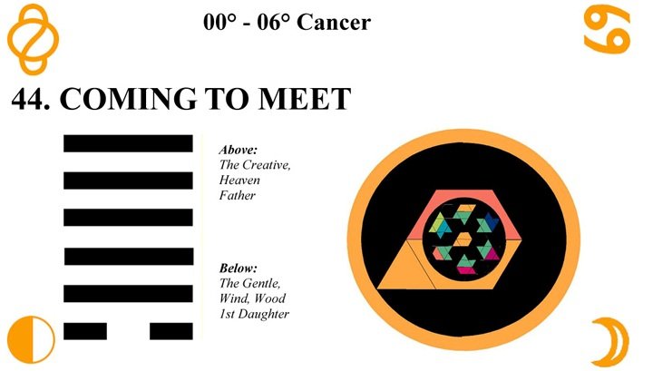 Hexagram 44 Today (What does it tell you now)
