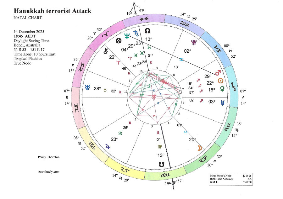 Penny Thornton Weekly Pisces： Your Horoscope for the Week!