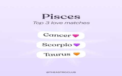 Are Pisces loyal in relationships？ Discover their commitment!