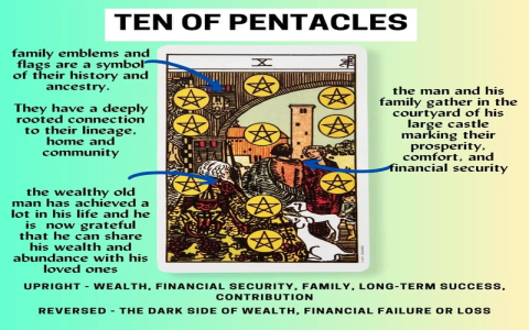 10 of pentacles time frame