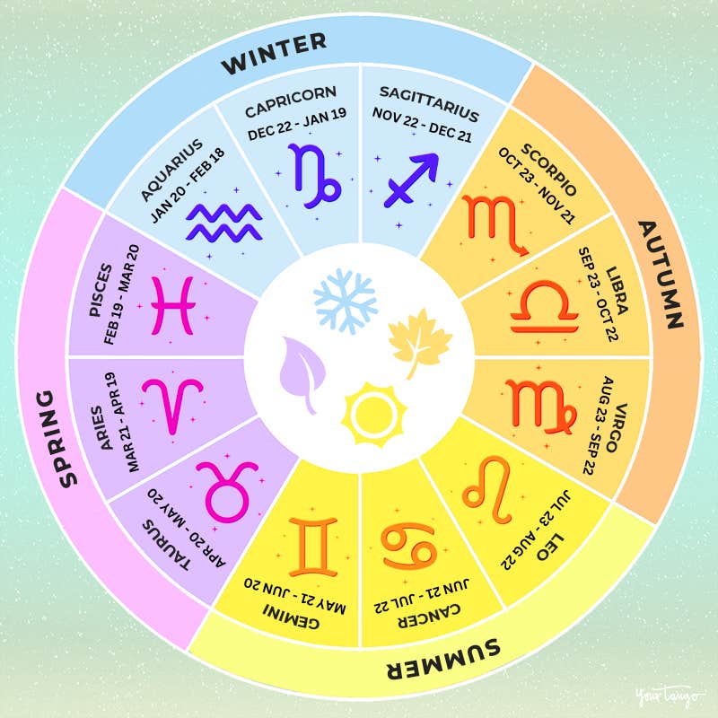 Virgo And Pisces Date: Know the Seasons.