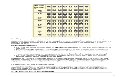 Hexagram 10 for love？ (Discover what it predicts for you)