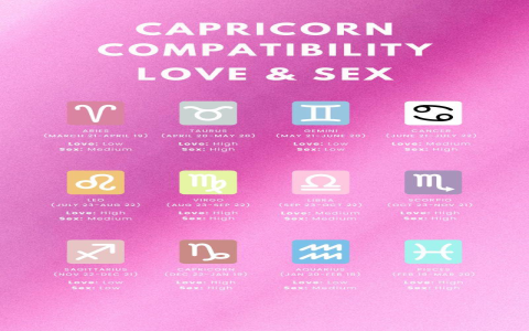 Capricorn Man & Pisces Woman： Amazing Sexual Compatibility？
