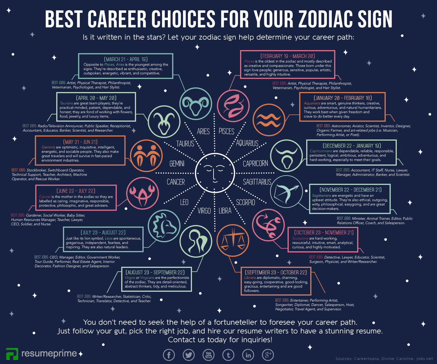 June Horoscope Pisces Career： Find Your Path Today!