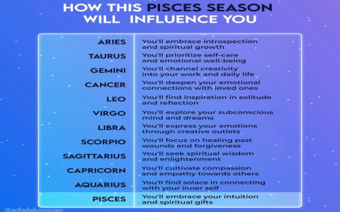 Pisces This Month Susan Miller!