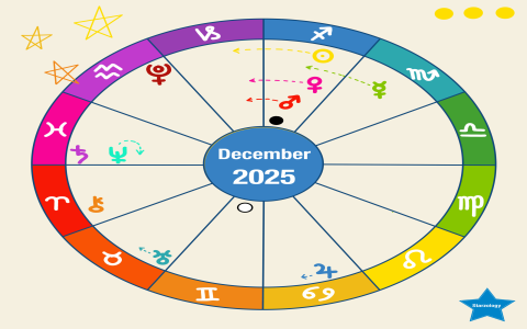 What major challenges should pisces 2024 horoscope be aware of？ (Dont Make These Mistakes in the New Year!)