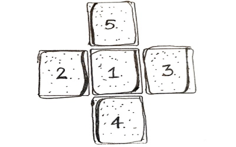 How to read 3 card tarot combinations easily？ (Beginner tips and simple layouts)