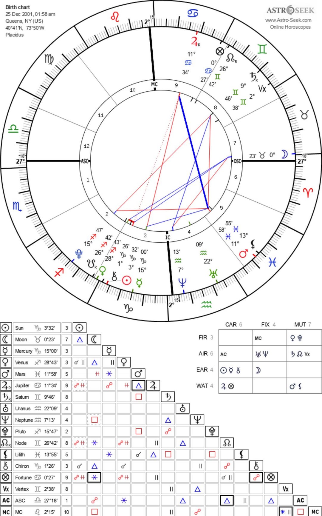 Pluto in Sagittarius Dates Explained： Understand its meaning!