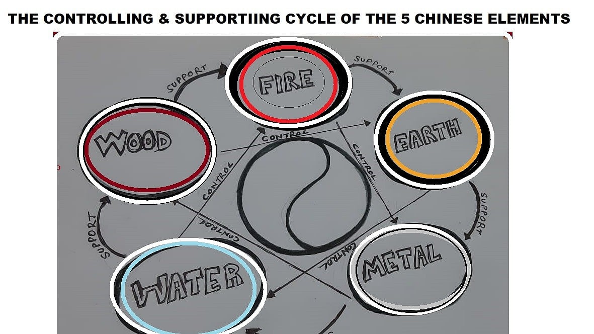Use 5 I Ching daily？ Get simple guidance!