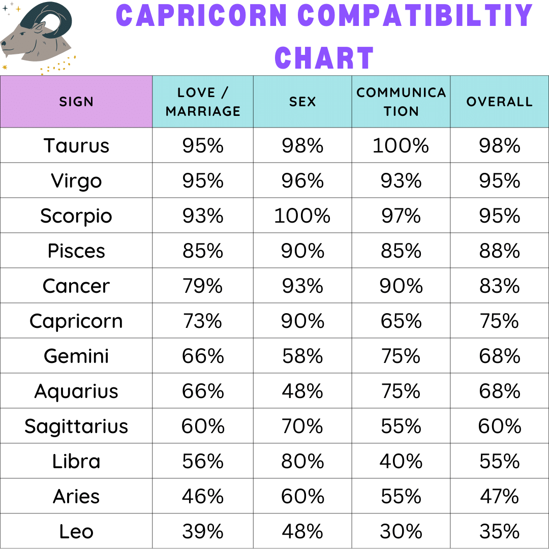 Exploring Capricorn and Pisces Venus Compatibility strengths.