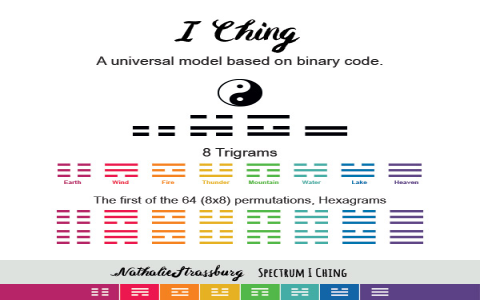 Hexagram 33 in love： How to understand your relationship.