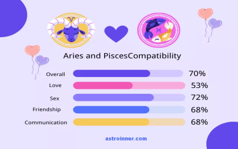 What Does the Aries and Pisces Love Horoscope Today Say？ Read the Latest Daily Compatibility Now!
