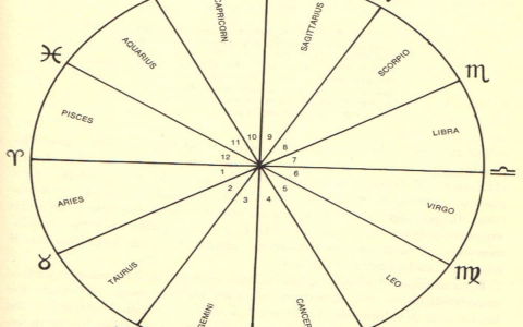 Confused about the correct Pisces month dates？ Here is the straightforward answer you need to stop guessing and truly get all the facts!