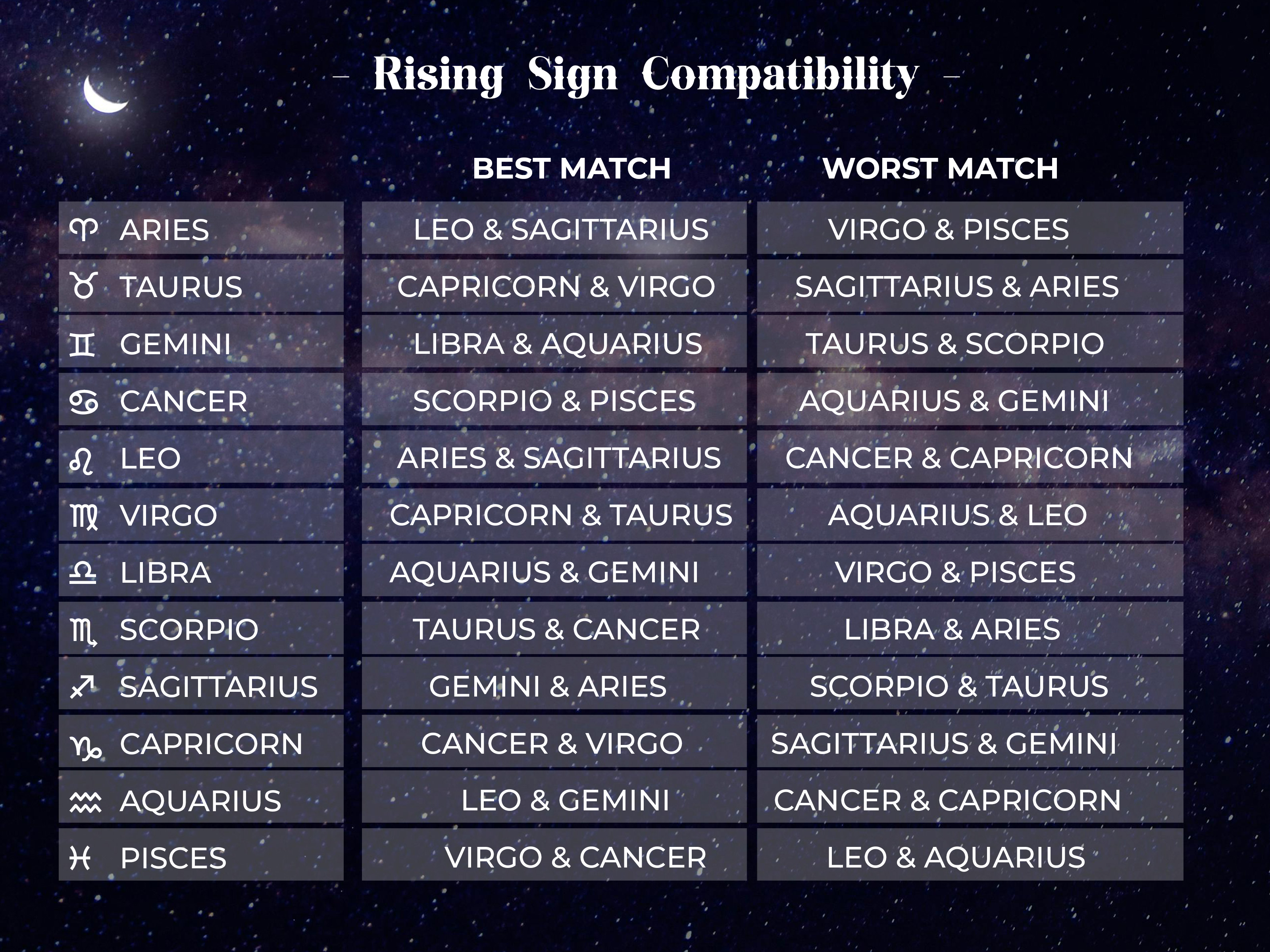 Pisces Rising, Cancer： Best match？