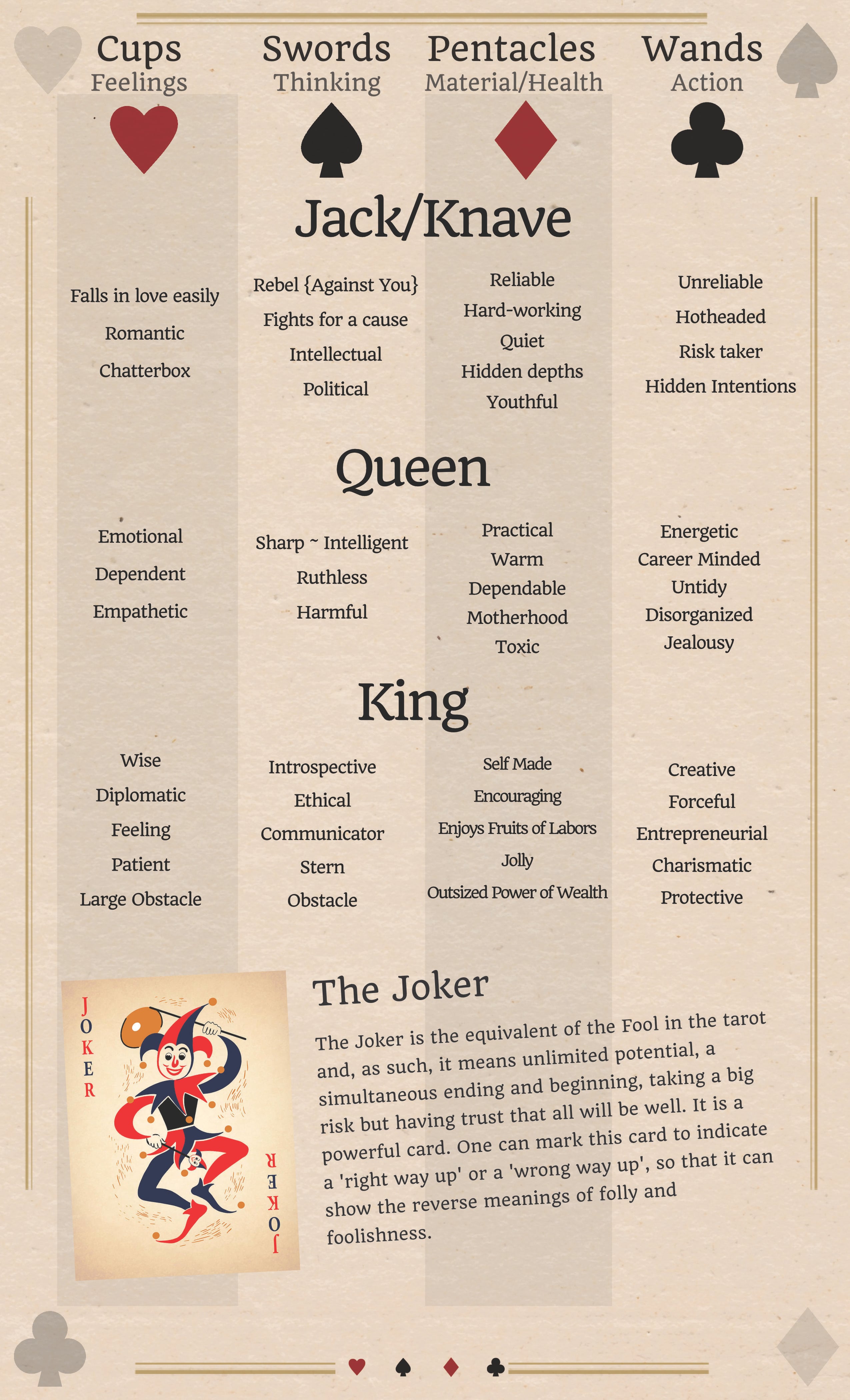 Tarot Daily Draw Meanings: Understand Your Cards Better!