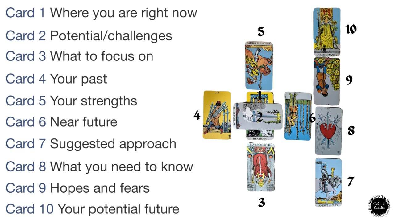 Tarot Card Celtic Cross Meanings: Understand Every Position!