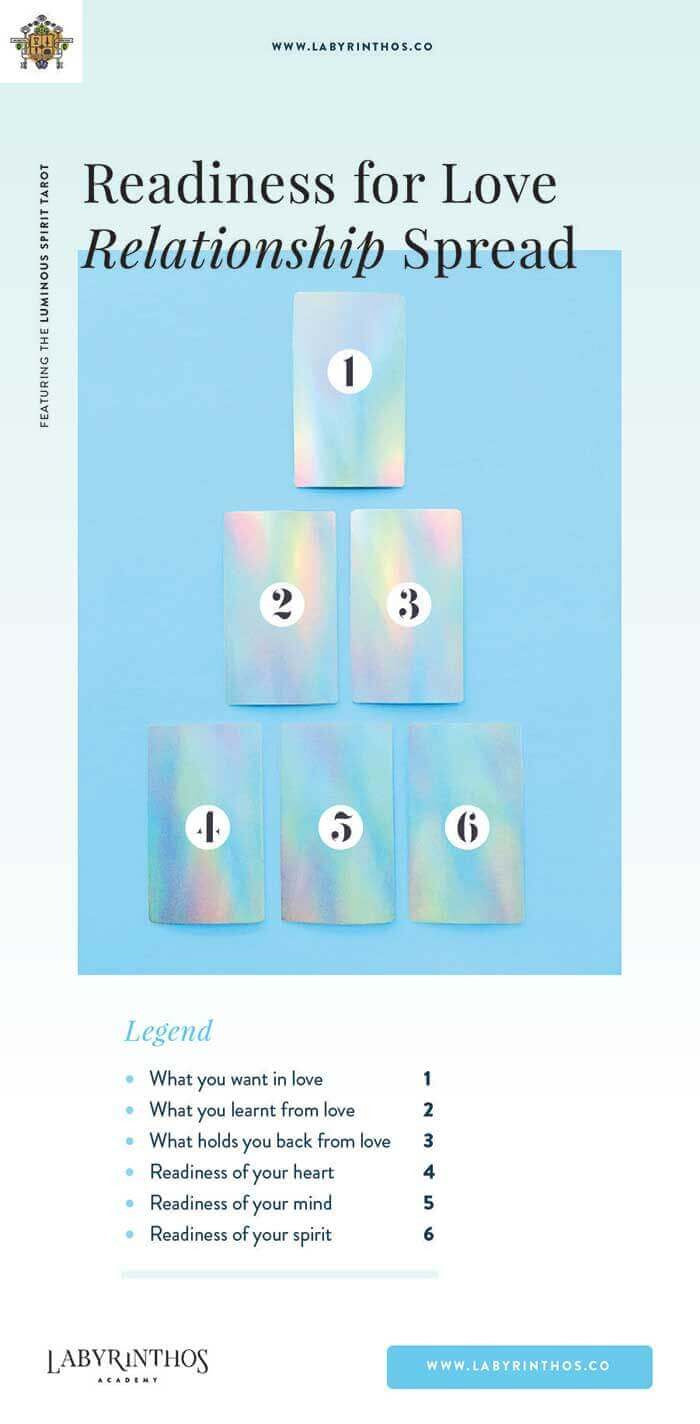 Tarot card layout for love explained (Unlock relationship insights)