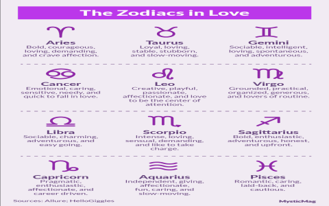 Aries Pisces relationship： keys.