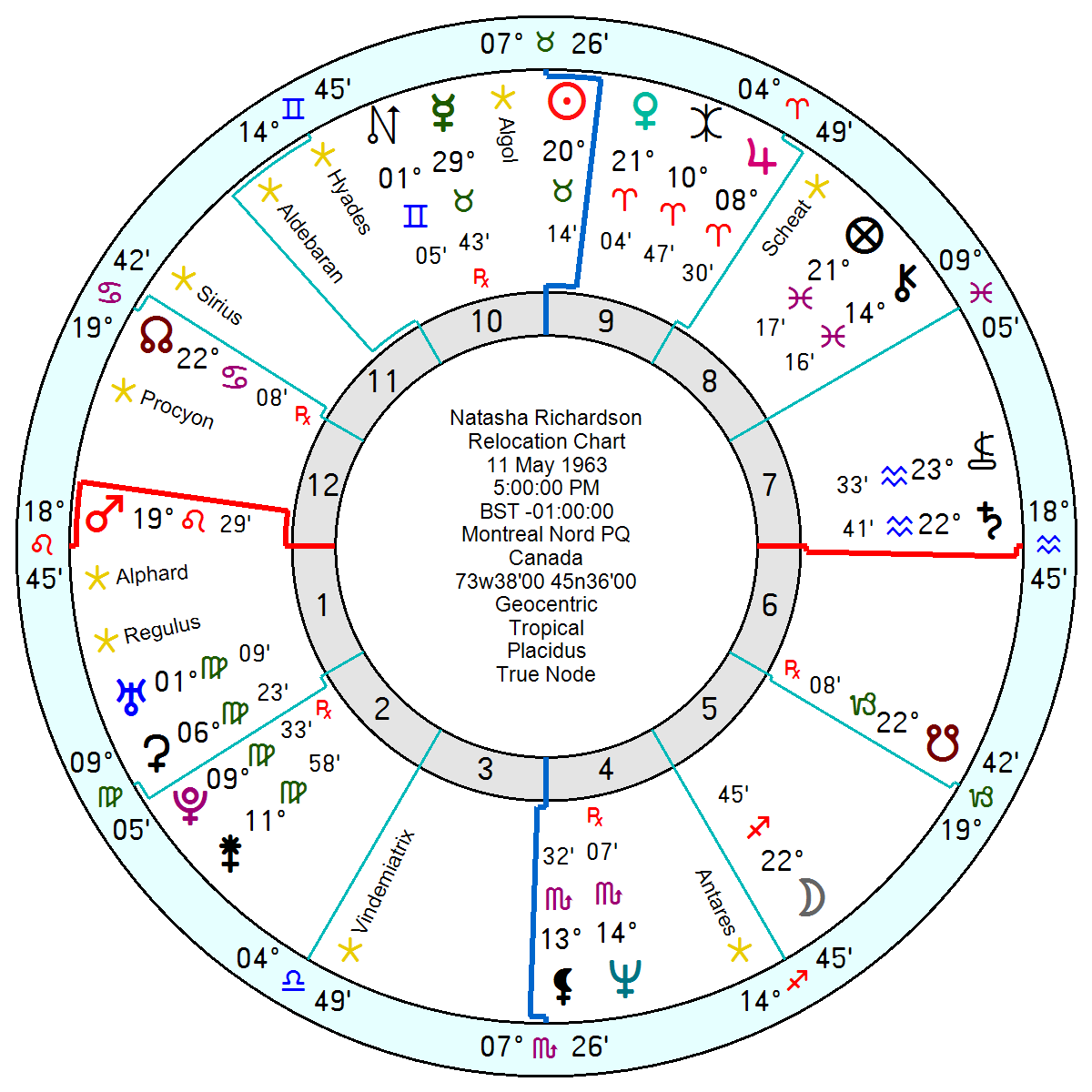 Marjorie Orr Pisces Weekly： Your Forecast Is Here!