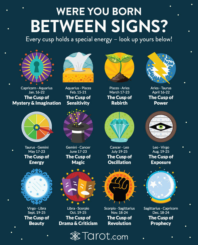 Is the march 20 pisces personality an Aries cusp? (Heres the truth)