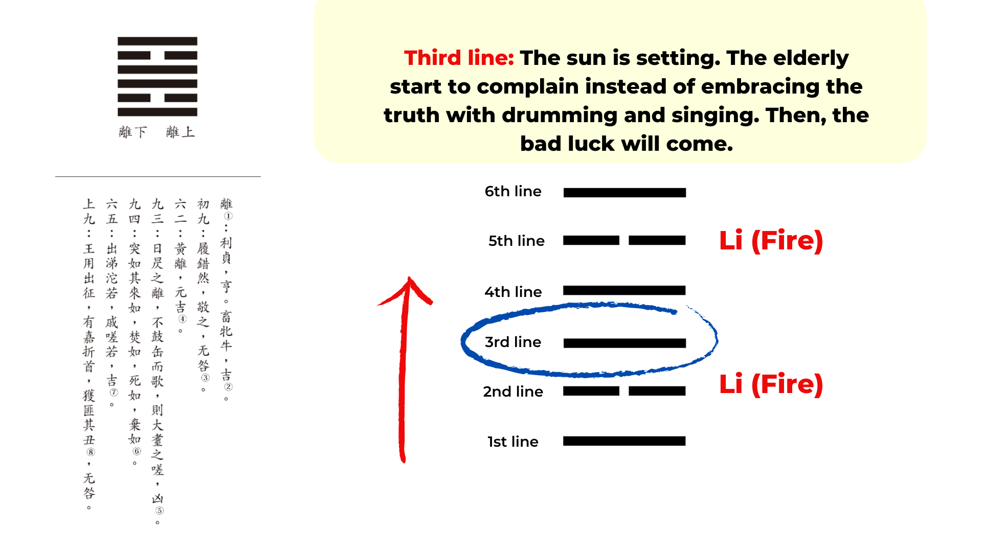 Should You Trust the 9 I Ching Line Prediction? (Know When Your Hexagram Shifts)