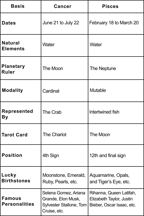 Cancer Male Pisces Female Compatibility: Is This Water Sign Match Worth It (Read This Before You Date)