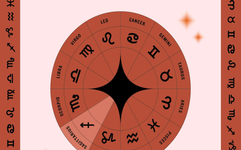 free pisces weekly horoscope starting today! What You Need to Know This Week.