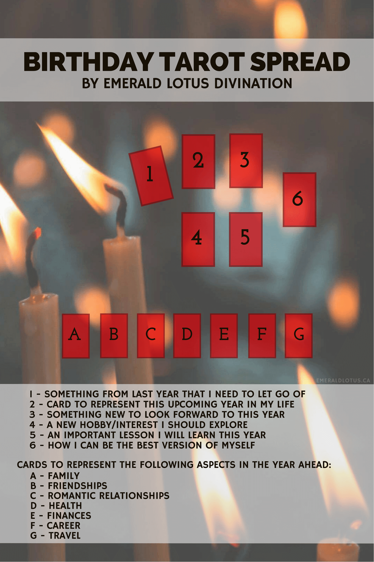 Tarot cards birthday： your read!