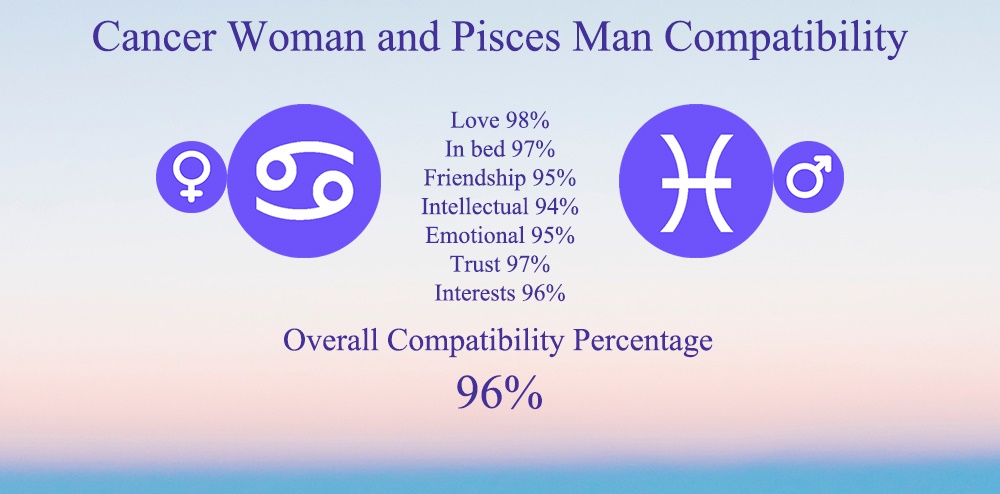 Cancer Woman Pisces Man Compatibility： Pros and Cons.