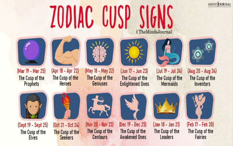 What are aquarius pisces cusp personality traits？ Uncover your unique gifts now!