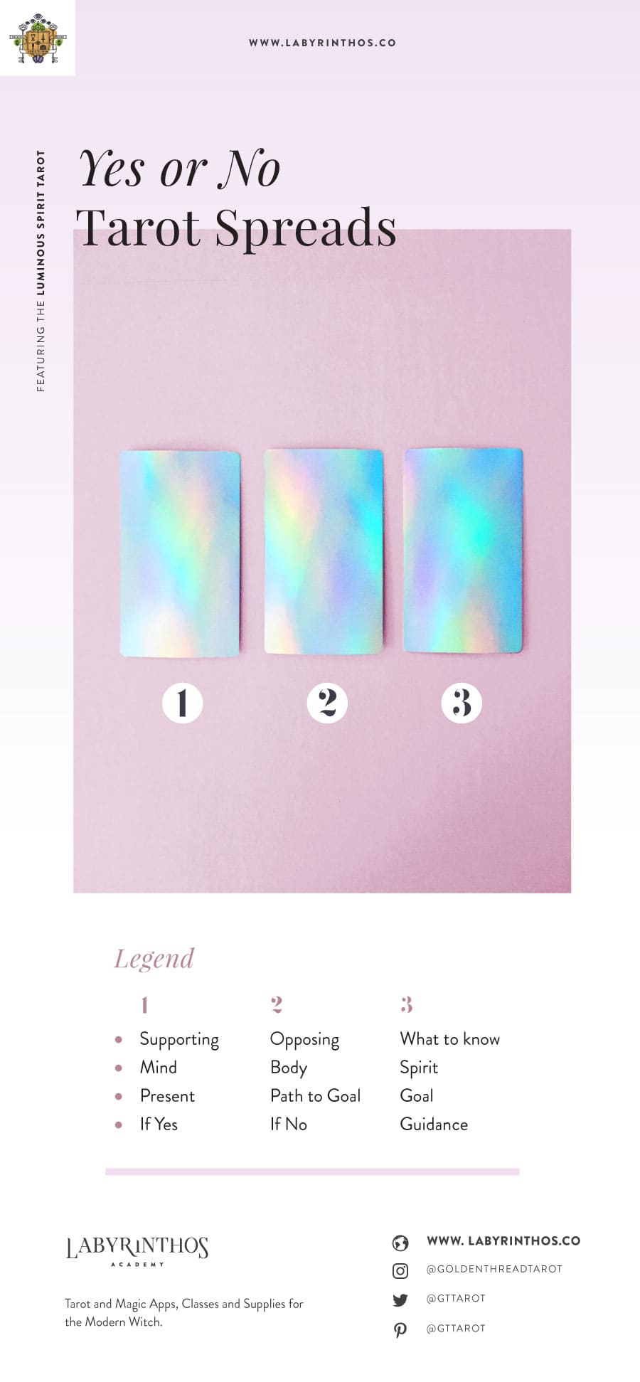 Can Anyone Do a Simple Burning Questions Tarot Spread？ (Yes, Follow These Steps!)