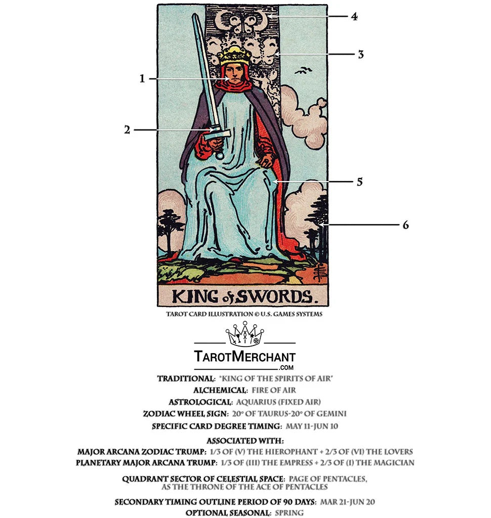 Understanding King of Swords Zodiac: What it Means for You!