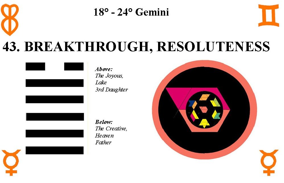 43 I Ching Meaning： What It Means for You