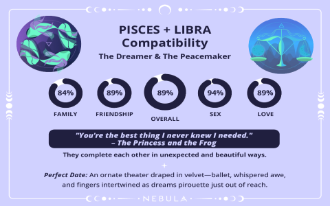 Is the pisces man and libra woman love match a good idea？ See how to make this pair last!