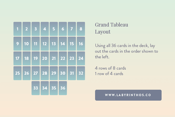 Applying Lenormand Cards Meaning In Readings (The Grand Tableau Spread Guide)