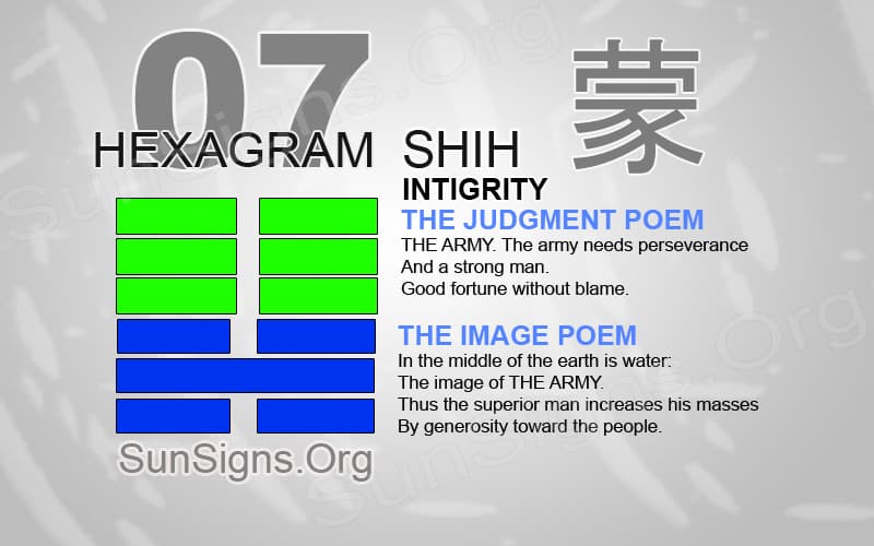 You Drew I Ching Hexagram 7： What Does It Really Mean？ 5 Keys to Understanding.