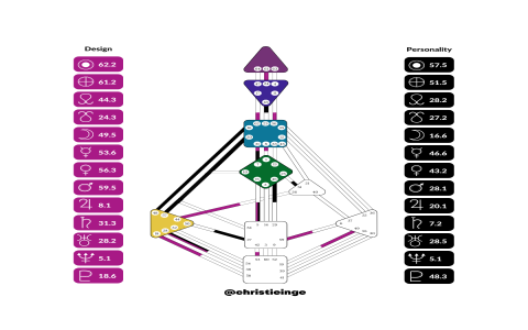 Iching 44 love (For your relationships)