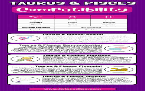 What works in aries taurus cusp and pisces compatibility？ (Top 3 relationship tips!)