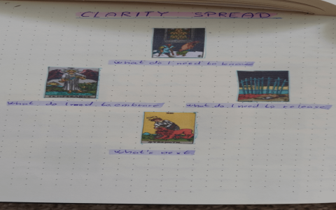 Your 2 of swords as advice (Find clarity)