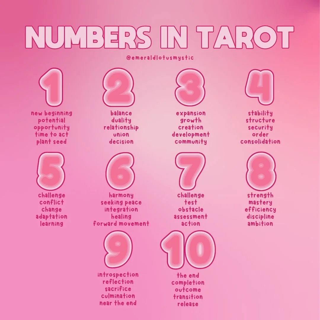 Whats my arcana number (Quickly Learn)