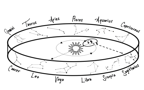 What month is the sign of Pisces？ Check the simple zodiac calendar date guide!