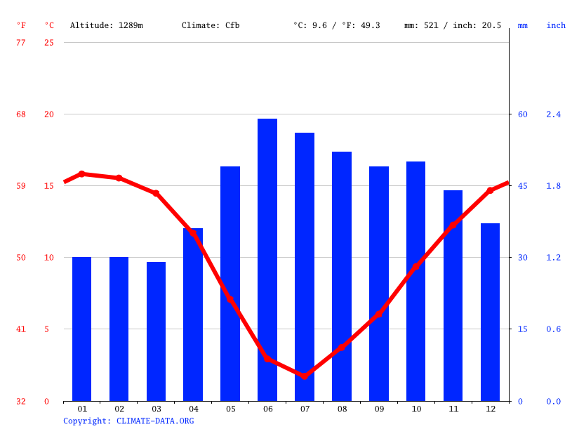 Pisco Weather By Month： Guide!