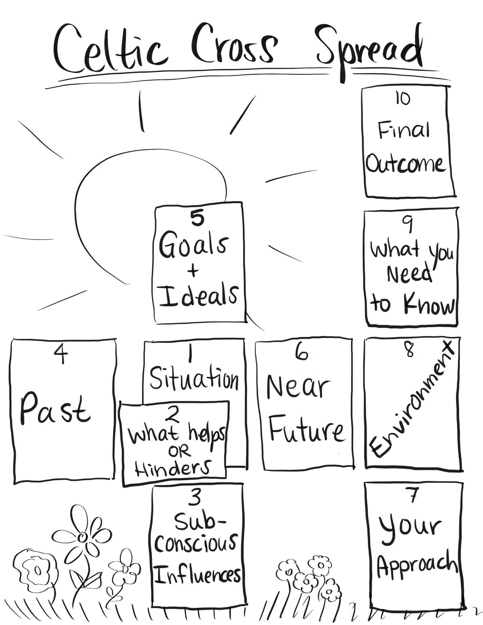 Easy Guide: How to Read Celtic Cross Tarot Cards (For Daily Spreads)