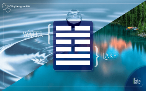 hexagram 60 for you： Set your own rules!