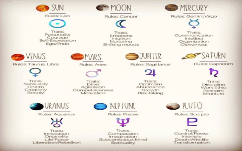Quick Answer： What Month Is Before Pisces？ Learn Its Traits and Astrological Meaning!
