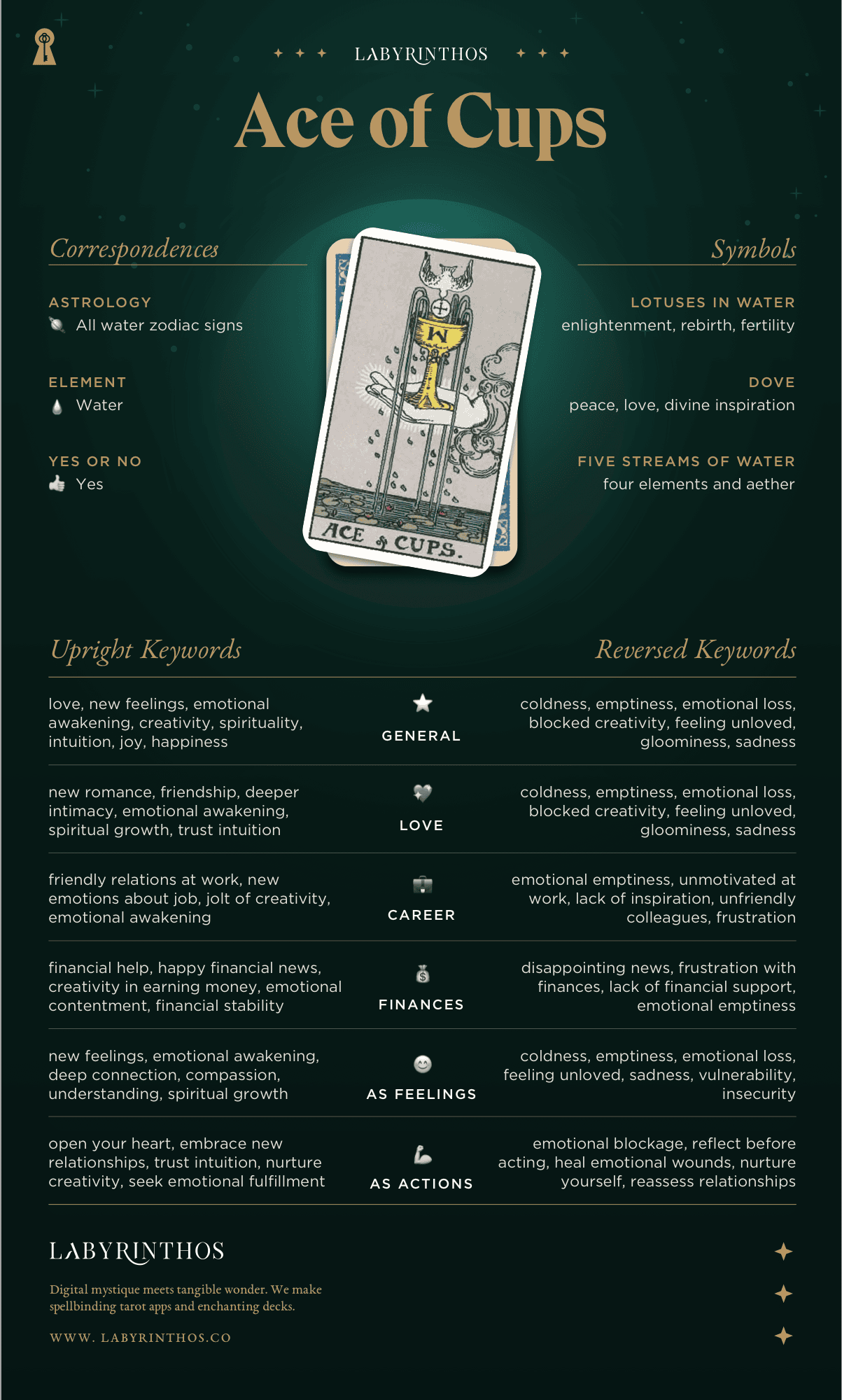 Ace of Clubs Tarot Meaning For Love： Discover New Beginnings In Your Relationship.