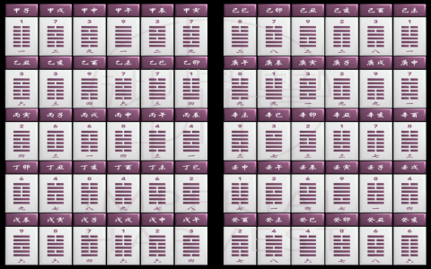 51 I Ching Use： Guide (Simple Steps)
