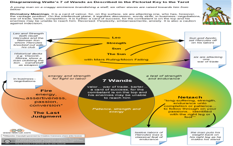 Quick Insights： 8 of Wands Outcome Explained Simply