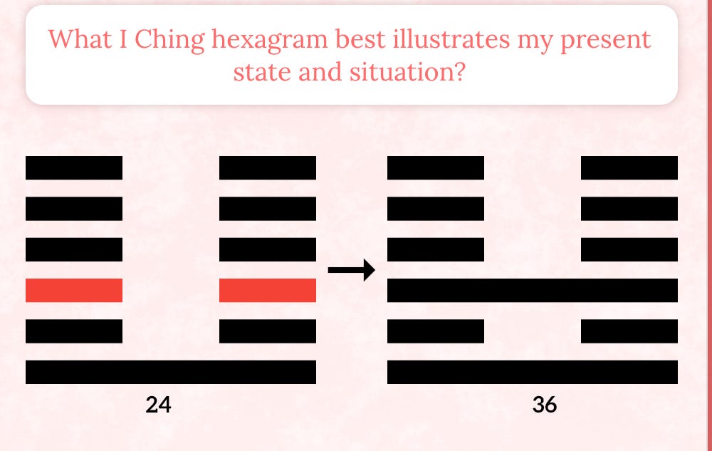 Daily wisdom from Hexagram 64 (Start Your Journey)